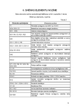 Referāts 'Akumulatora baterijas lādēšanas ierīce', 18.