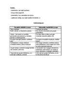 Konspekts 'Formālās un neformālās sabiedrības grupas', 2.