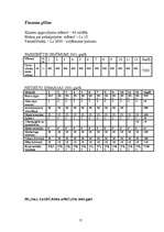 Referāts 'SIA "Darbs Jums!" attīstības plāns', 15.