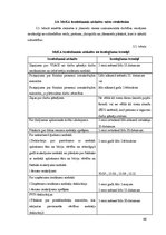 Diplomdarbs 'Norēķini par darba samaksu un uzskaite', 46.