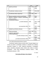 Diplomdarbs 'Norēķini par darba samaksu un uzskaite', 48.