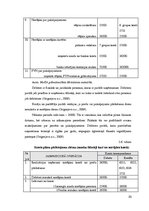 Diplomdarbs 'Norēķini par darba samaksu un uzskaite', 50.