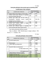 Diplomdarbs 'Norēķini par darba samaksu un uzskaite', 52.