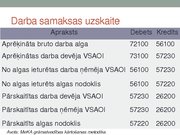 Diplomdarbs 'Norēķini par darba samaksu un uzskaite', 89.
