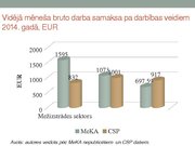 Diplomdarbs 'Norēķini par darba samaksu un uzskaite', 91.