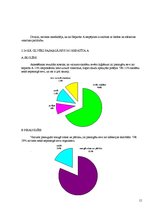 Referāts 'Hepatīts A', 15.