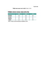 Diplomdarbs 'Graudkopības nozares attīstība Latvijā, tās iespēju izvērtējums ZS "Lejnieki - 3', 142.