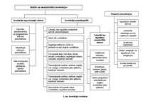 Referāts 'Investīciju projekta novērtēšana', 8.