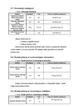 Referāts 'Investīciju projekta novērtēšana', 12.