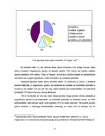 Referāts 'Noguldījumu piesaistes politika a/s "DnB Nord banka"', 9.