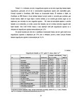 Referāts 'Noguldījumu piesaistes politika a/s "DnB Nord banka"', 19.