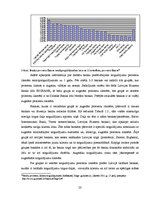 Referāts 'Noguldījumu piesaistes politika a/s "DnB Nord banka"', 23.