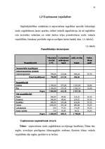 Biznesa plāns 'SIA "Ziedu pasaule"', 10.