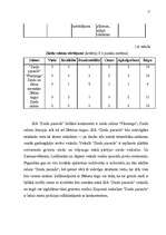 Biznesa plāns 'SIA "Ziedu pasaule"', 17.