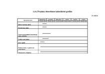 Biznesa plāns 'SIA "Ziedu pasaule"', 25.