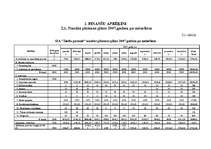 Biznesa plāns 'SIA "Ziedu pasaule"', 26.