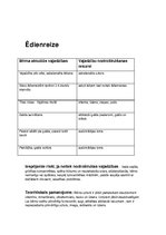 Konspekts 'Bērnudārza cēliens - rīts', 2.