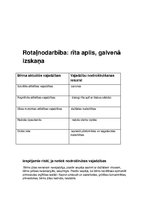 Konspekts 'Bērnudārza cēliens - rīts', 3.