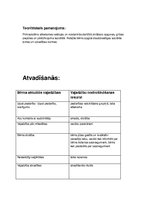 Konspekts 'Bērnudārza cēliens - rīts', 6.