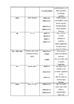 Konspekts 'Terminelementi - latīņu valoda', 6.