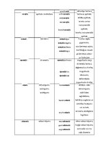 Konspekts 'Terminelementi - latīņu valoda', 14.