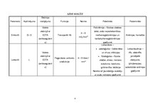 Konspekts 'Laboratoriskie izmeklējumi', 4.