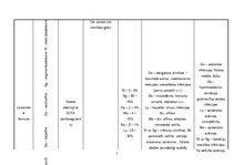 Konspekts 'Laboratoriskie izmeklējumi', 5.