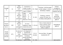 Konspekts 'Laboratoriskie izmeklējumi', 6.