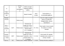 Konspekts 'Laboratoriskie izmeklējumi', 7.