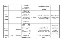 Konspekts 'Laboratoriskie izmeklējumi', 8.