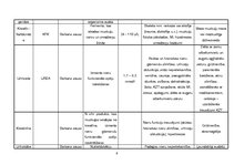 Konspekts 'Laboratoriskie izmeklējumi', 9.
