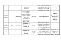 Konspekts 'Laboratoriskie izmeklējumi', 10.
