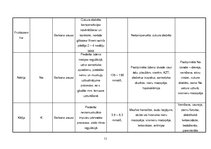 Konspekts 'Laboratoriskie izmeklējumi', 11.