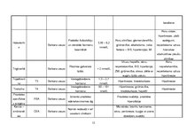 Konspekts 'Laboratoriskie izmeklējumi', 12.