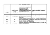 Konspekts 'Laboratoriskie izmeklējumi', 17.