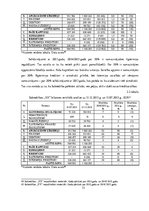 Diplomdarbs 'Šaubīgo un bezcerīgo debitoru novērtēšana sabiedrībā "X"', 33.