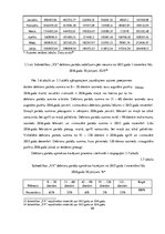 Diplomdarbs 'Šaubīgo un bezcerīgo debitoru novērtēšana sabiedrībā "X"', 46.