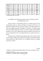 Diplomdarbs 'Šaubīgo un bezcerīgo debitoru novērtēšana sabiedrībā "X"', 47.