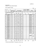 Diplomdarbs 'Šaubīgo un bezcerīgo debitoru novērtēšana sabiedrībā "X"', 63.