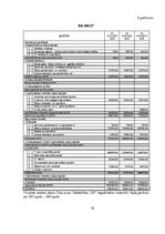 Diplomdarbs 'Šaubīgo un bezcerīgo debitoru novērtēšana sabiedrībā "X"', 74.