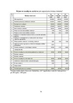 Diplomdarbs 'Šaubīgo un bezcerīgo debitoru novērtēšana sabiedrībā "X"', 76.