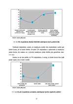 Referāts 'Maksājumu karšu tirgus attīstība Latvijā', 37.