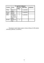 Referāts 'Metodiskais materiāls. Sekretāres ABC', 16.