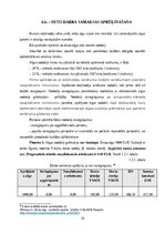 Diplomdarbs 'SIA”XXX” darba samaksas aprēķināšanas un uzskaites kārtība', 16.