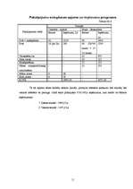 Biznesa plāns 'Atpūtas komplekss SIA "Atelpa"', 11.