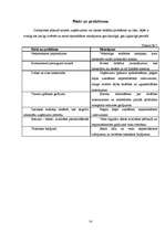 Biznesa plāns 'Atpūtas komplekss SIA "Atelpa"', 14.