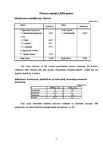 Biznesa plāns 'Atpūtas komplekss SIA "Atelpa"', 15.