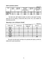 Biznesa plāns 'Atpūtas komplekss SIA "Atelpa"', 16.