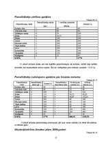 Biznesa plāns 'Atpūtas komplekss SIA "Atelpa"', 17.