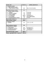 Biznesa plāns 'Atpūtas komplekss SIA "Atelpa"', 18.